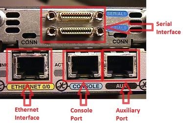 use of auxiliary port in cisco router