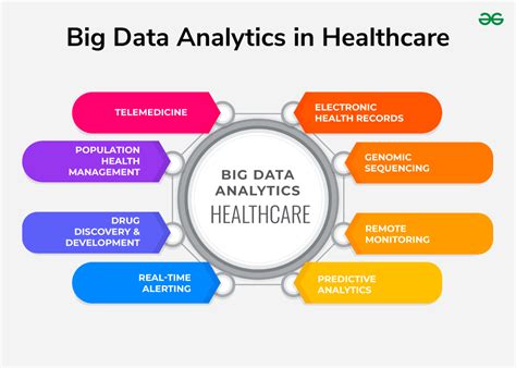 use of big data analytics in healthcare