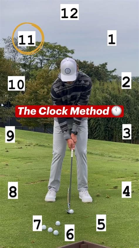 Use Of Clock Method
