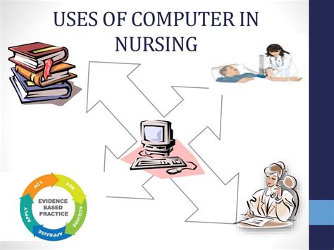 use of computer in nursing slideshare