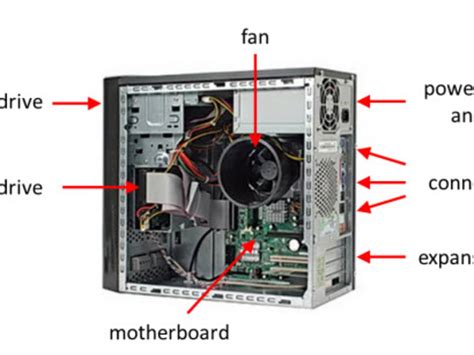 use of computer system unit