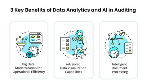 use of data analytics and emerging technologies in audit