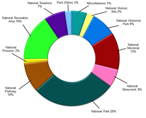 use of data in social science