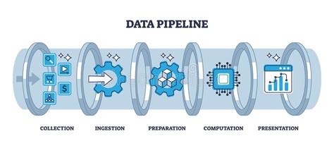 Use Of Data Pipeline