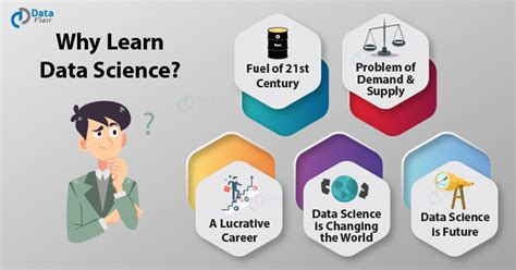 use of data science