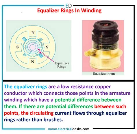 Use Of Equalizer Rings