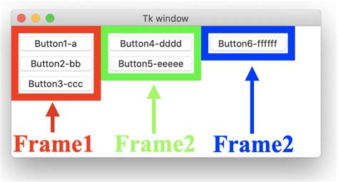 Use Of Frame In Tkinter