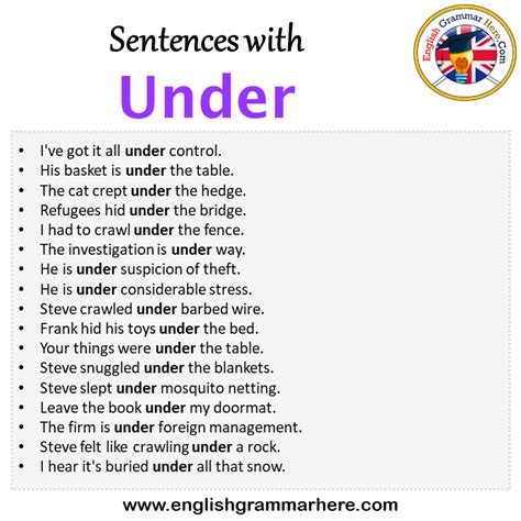 use of in on under sentences examples