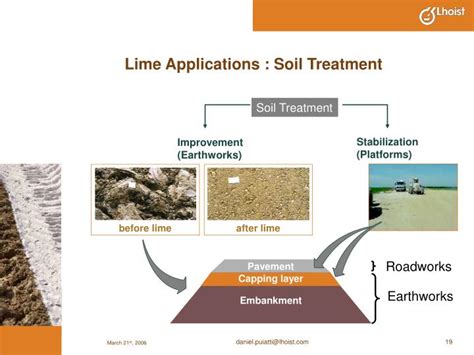 Use Of Lime In Soil Stabilization