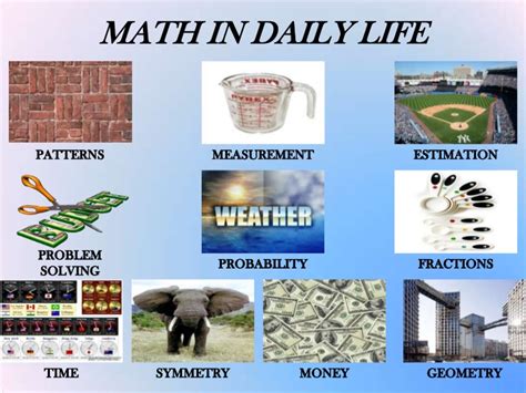 Penggunaan Matematika dalam Kehidupan Sehari-hari