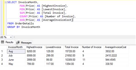 use of max in sql