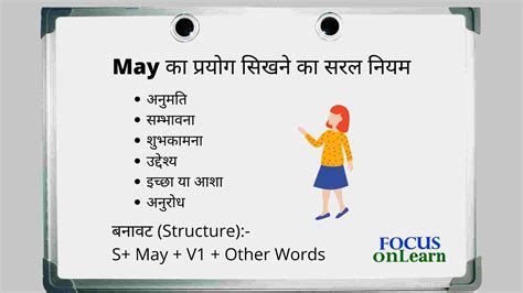 use of may in hindi