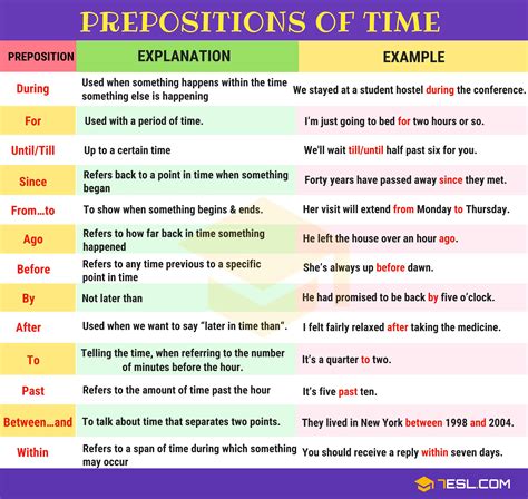 use of on preposition with examples