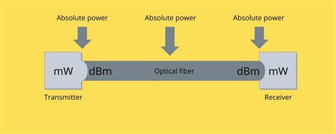 Use Of Optical Power