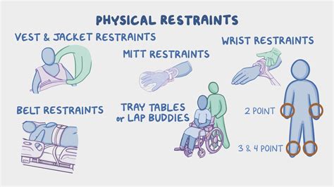 Use Of Physical Restraint