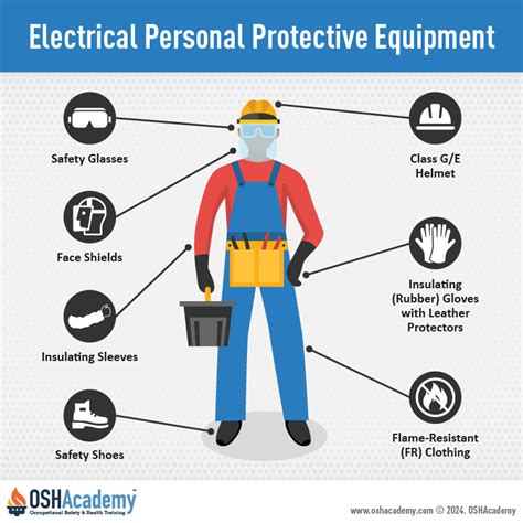 Use Of Ppe In Electrical Work