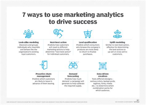 use of predictive analytics in marketing