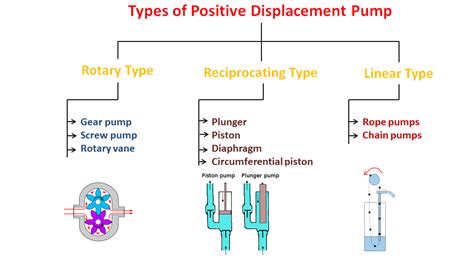 Use Of Pump Definition