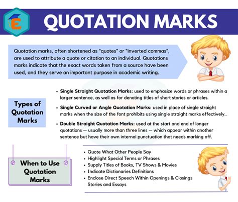 Use Of Quotation Marks And Question Marks