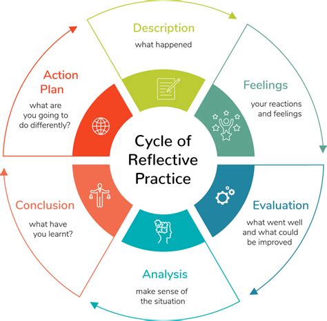 use of reflective practice in personal and professional development
