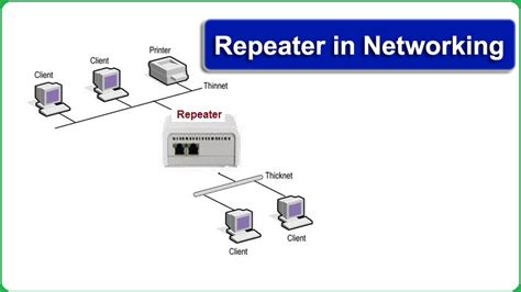Use Of Repeater In Networking