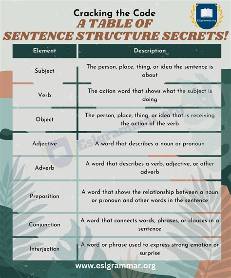 Use Of Sentence Order