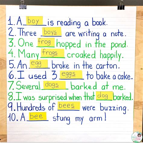 use of singular and plural verbs in sentences