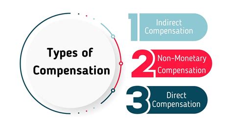 Use Of Technology In Compensation