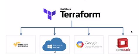 use of terraform in devops