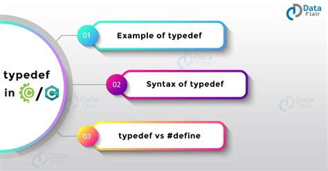 use of typedef