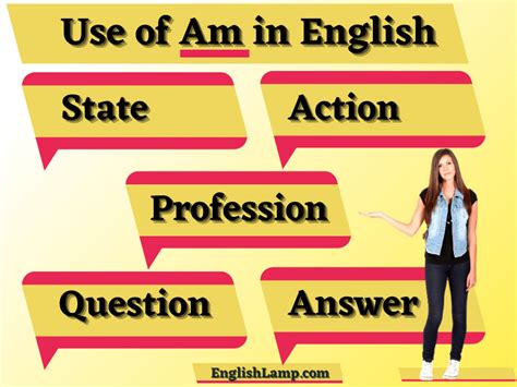 use of will with examples