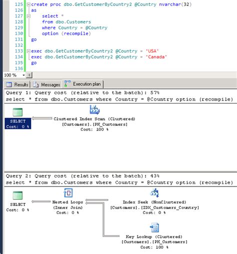 Use Of With Recompile In Sql Server