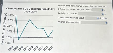 Use The Drop-Down Menus To Complete The Statements. Inflation Is A Measure Of How Prices
