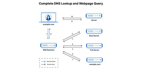 use-application-dns