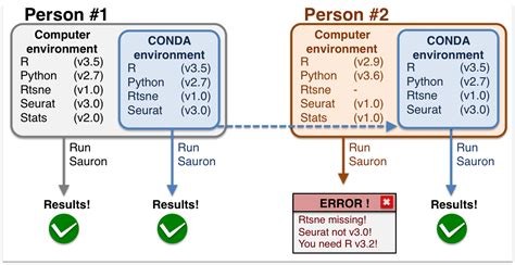 Using Conda Environments With Visual Studio Code GNCA Blog
