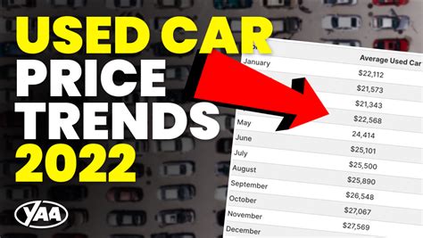 used car trends 2022