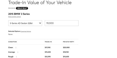 Used Car Value Estimator