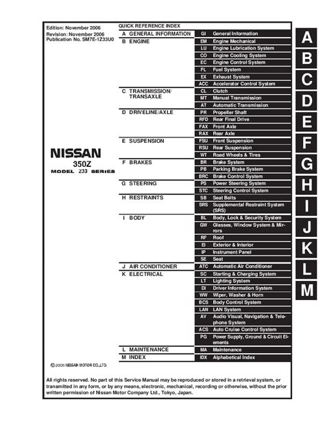 used manual nissan 350z