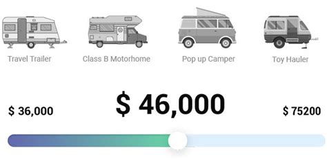 Used Motorhome Values