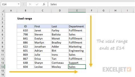 Used Range For Excel