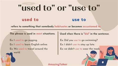 Used To And Use To Examples