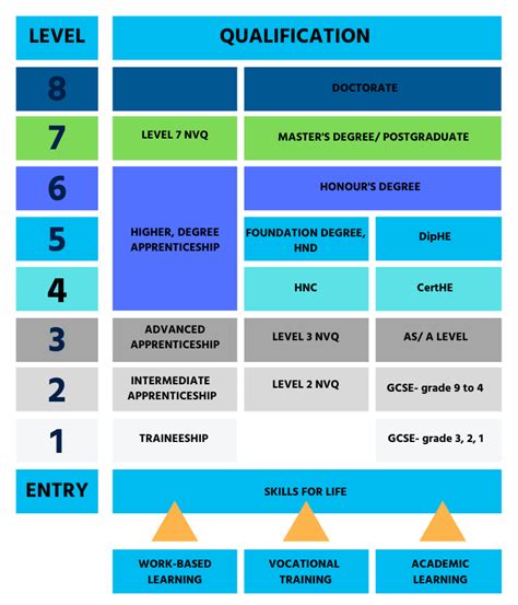 useful masters degrees uk