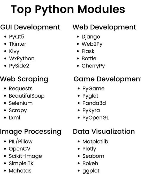 useful modules in python