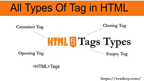 Useful Tags In Html