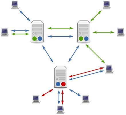Usenet