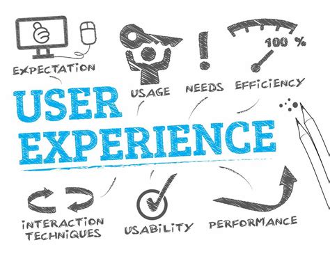 History of user experience UX Metric, Measure the user