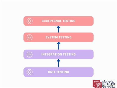 user acceptance testing manual