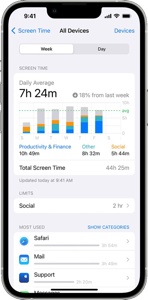 user authentication app on iphone screen time