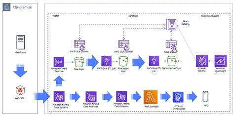 User browsing behavior patterns on video streaming sites