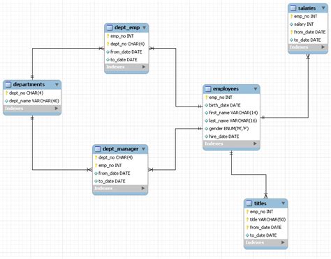 User Database Table Example